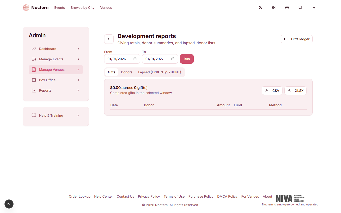 Fundraising reports page with Gifts tab active, showing total giving tile, gift count tile, and a table of individual gifts with date, donor, amount, fund, and method columns