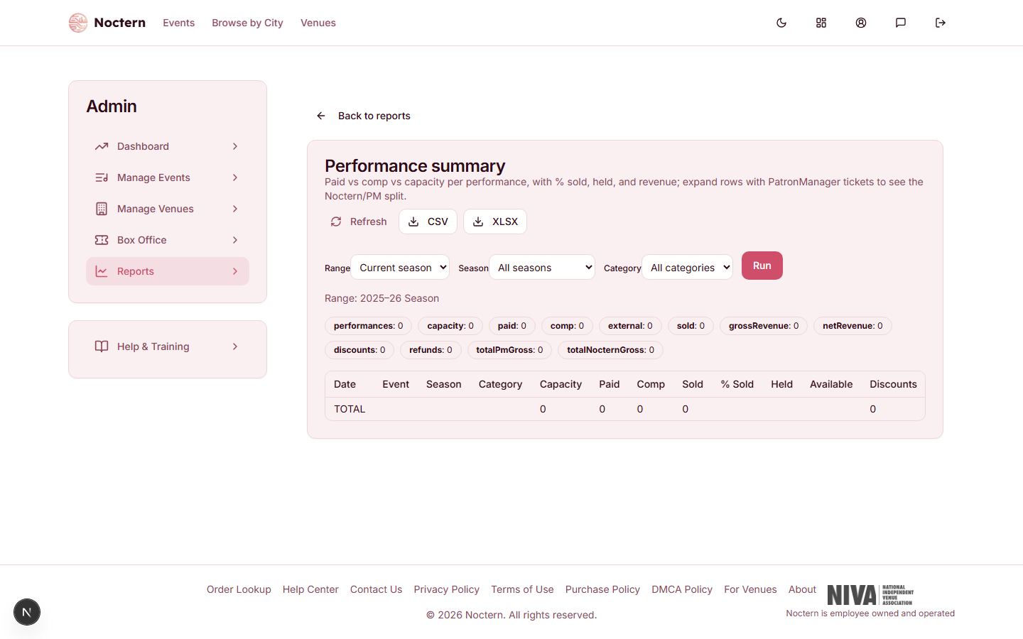 Performance summary table with columns for event title, date, capacity, paid, comp, external, total sold, % sold, held, available, gross revenue, and net revenue